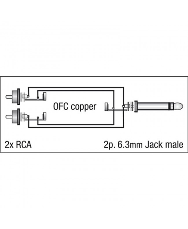DAP FL33 - mono Jack to 2 RCA male L/R 1.5 m
