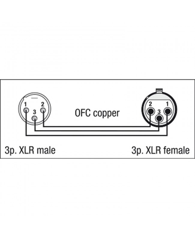 DAP FLX01- bal. XLR/M 3P to XLR/F 3P X-type 0.75 m