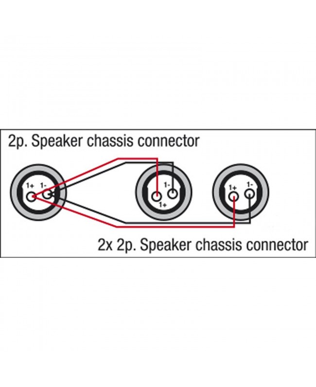 DAP FS12 - 2 Speaker female to Speaker female - 2x 1.5 mm²