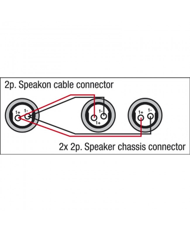 DAP FS13 - 2 Speaker female to speakON male - 2x 1.5 mm²