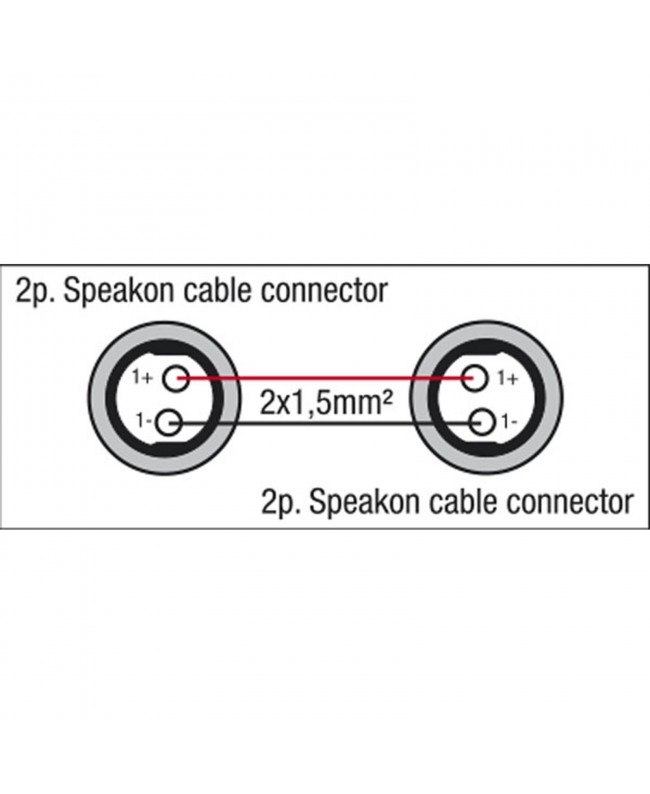DAP FS18 - Speaker to Speaker - 2x 1.5 mm² 3 m