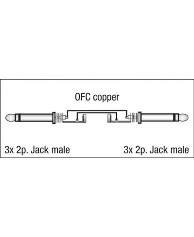DAP FL21 - 3 mono Jack to 3 mono Jack 1.5 m Unbalanced Cables