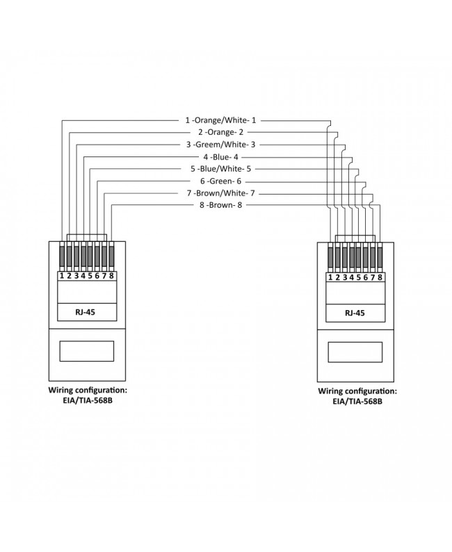 Quik Lok ETH/5-50 RJ45 / RJ45