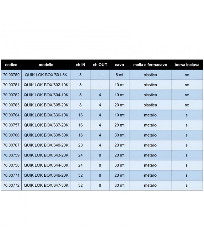 Quik Lok BOX/647-30K Stage Box 32 IN 8 OUT 30 mt