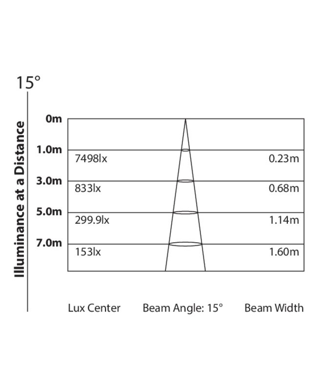 PROLIGHTS Smart Bat White Batteriebetriebene Leuchten