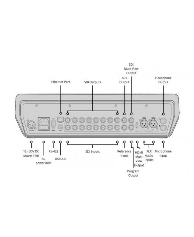 Blackmagic Design ATEM Television Studio Pro 4K Production Mixer & Switcher