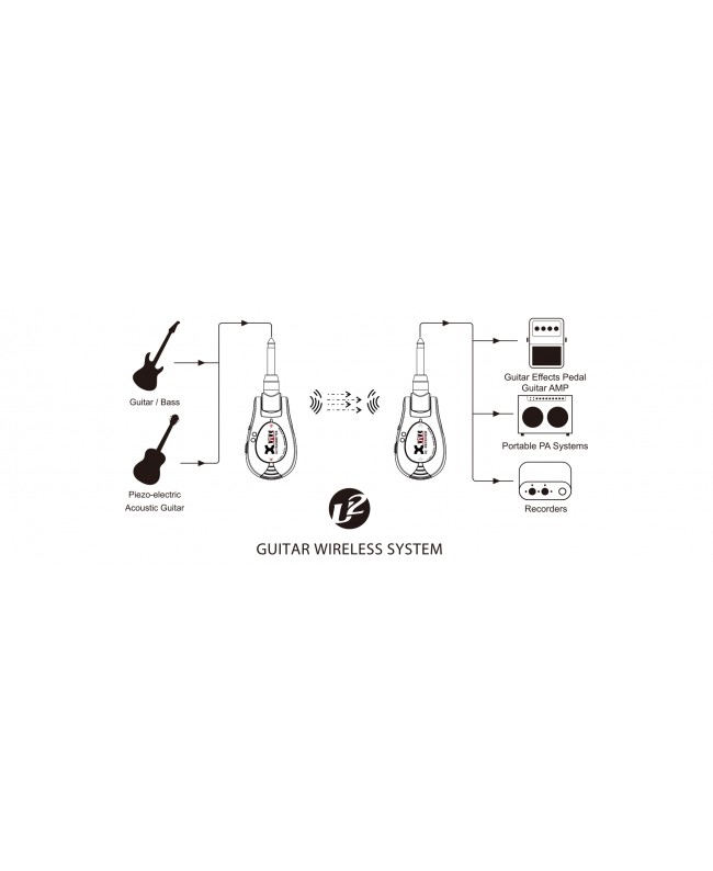 Xvive U2 Carbon Instrument Wireless Systems