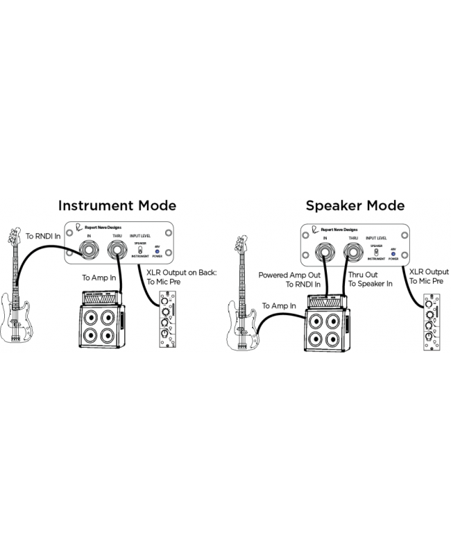 Rupert Neve Designs RNDI Aktive DI-Boxen