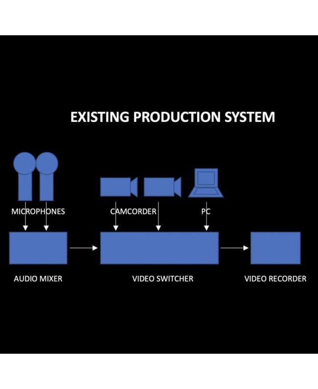 ROLAND V-1HD+ Mixer e Switcher di produzione