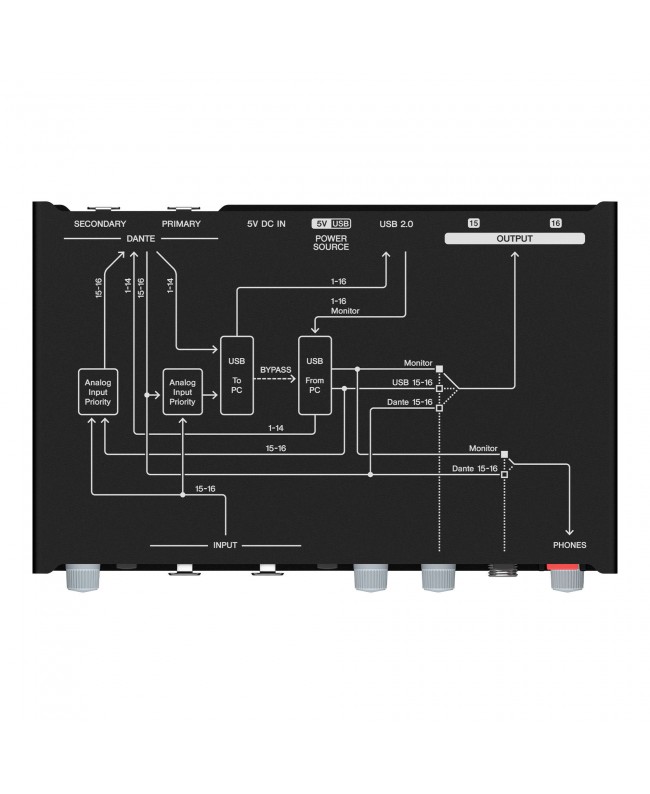 YAMAHA RUio16-D Netzwerk-Audio-Interfaces