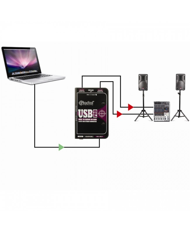 Radial Engineering USB-Pro Aktive DI-Boxen