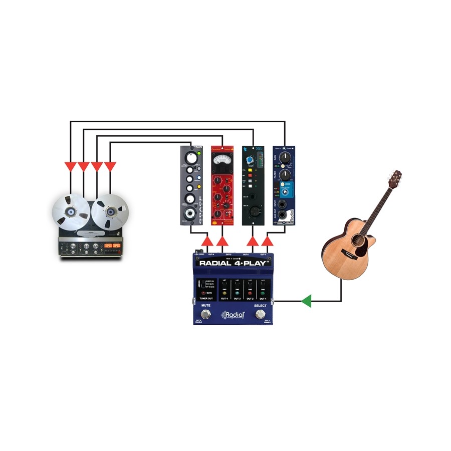 Radial Engineering 4-Play | Active DI Boxes