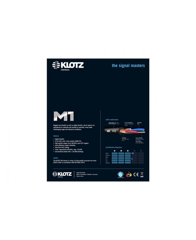 KLOTZ M1FP1K0200 Single Connections