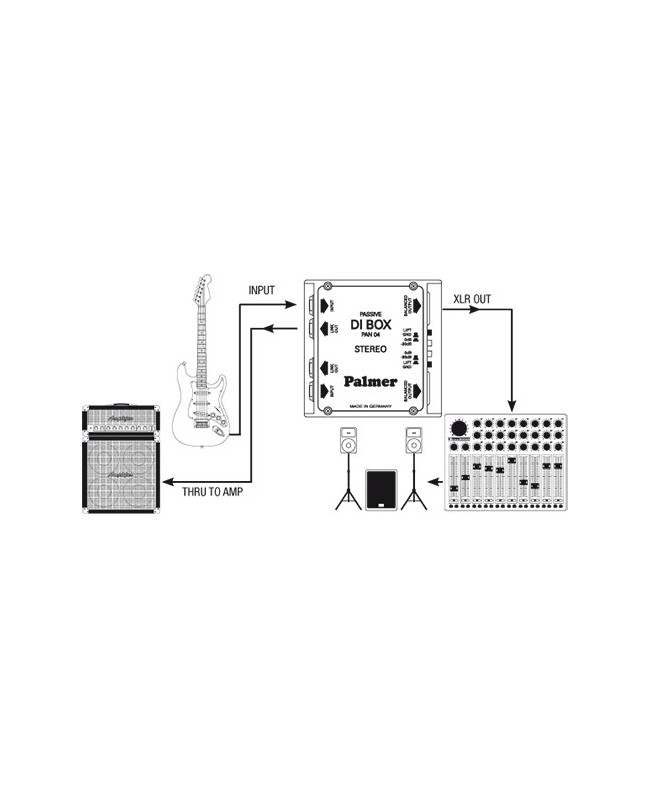 Palmer PAN 04 Passive DI-Boxen