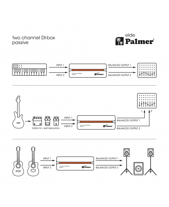 Palmer Elde Passive DI-Boxen