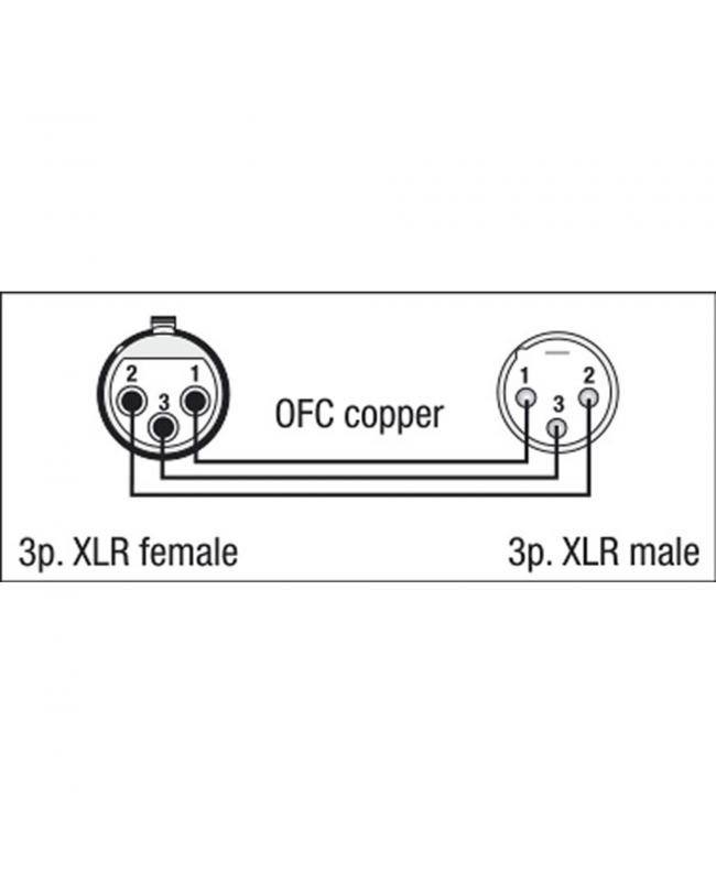 DAP FL09 - DMX/AES-EBU XLR/M 3P to XLR/F 3P - 1,5 m AES / EBU Cables