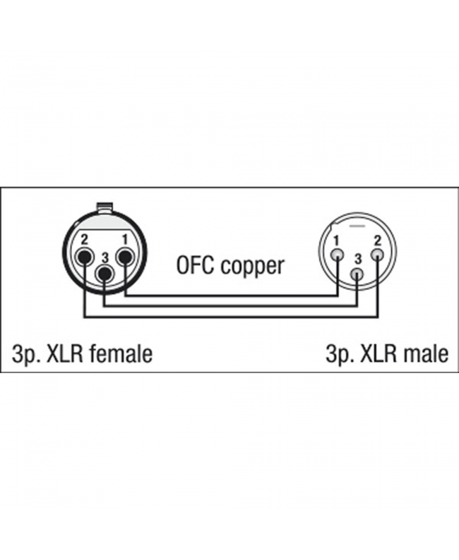 DAP FL09 - DMX/AES-EBU XLR/M 3P to XLR/F 3P - 1,5 m DMX Kabel