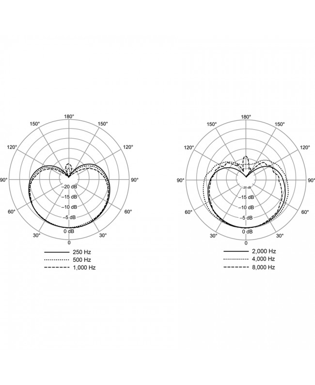 SHURE NEXADYNE 8/C Microfoni a palmare