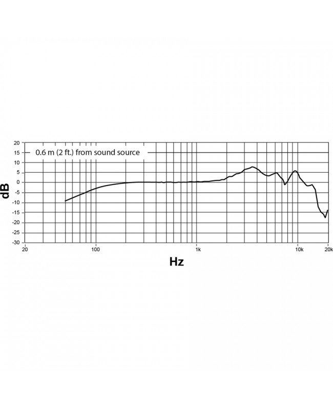 SHURE NEXADYNE 8/S Handmikrofone