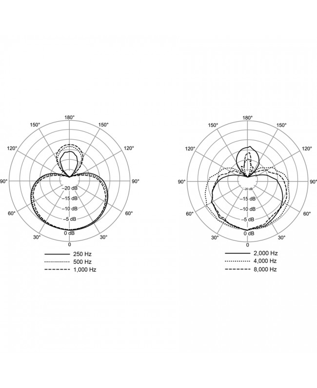 SHURE NEXADYNE 8/S Handmikrofone