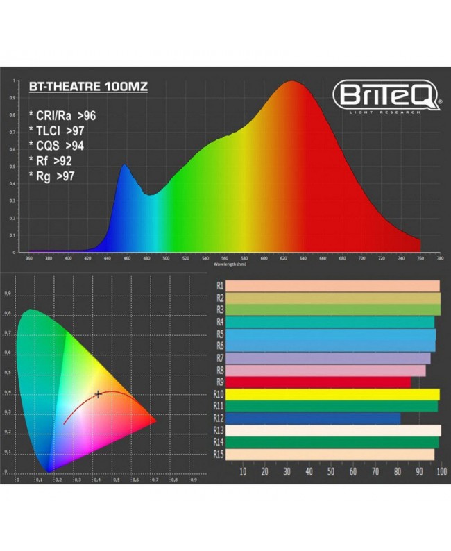 Briteq BT-THEATRE 100MZ Fari Fresnel