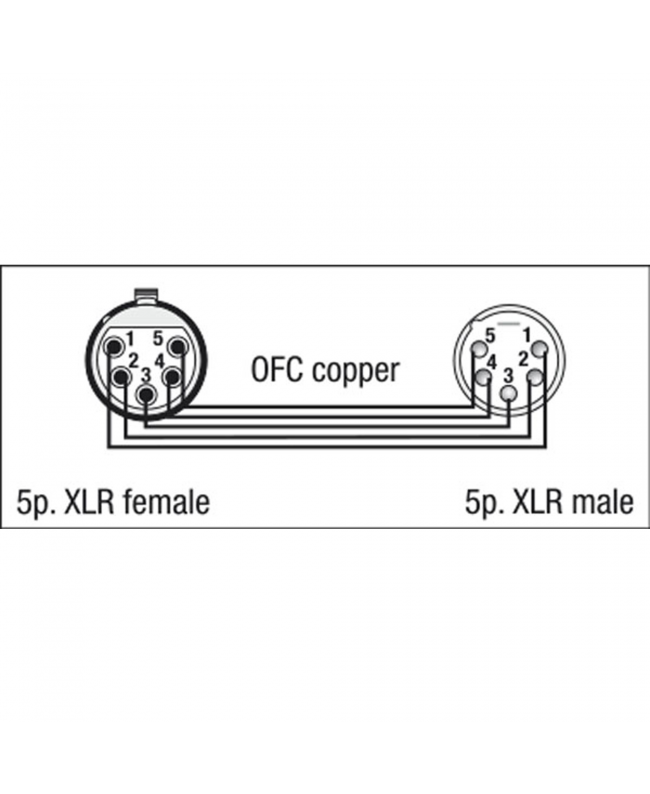 DAP FL08 - DMX/AES-EBU XLR/M 5P to XLR/F 5P - 1.5 m AES/EBU