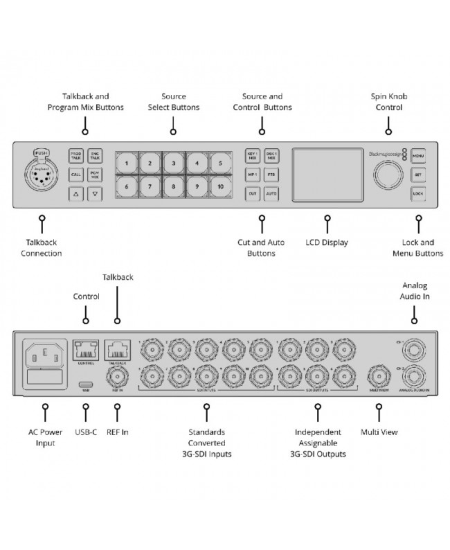 Blackmagic Design ATEM 1 M/E Constellation HD Mixer Video & Switcher