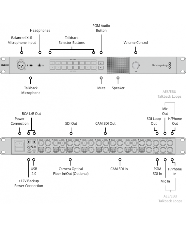 Blackmagic Design ATEM Talkback Converter 4K Production Mixer & Switcher