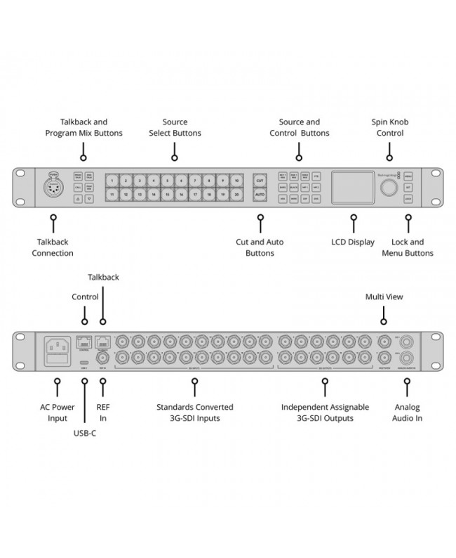 Blackmagic Design ATEM 2 M/E Constellation HD Production Mixer & Switcher