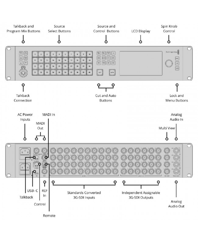 Blackmagic Design ATEM 4 M/E Constellation HD Mixer Video & Switcher