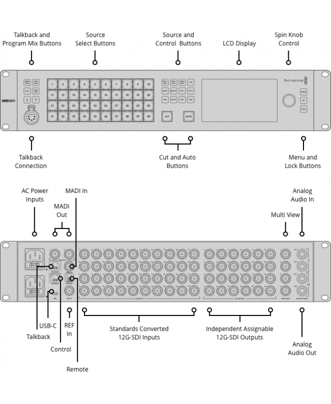 Blackmagic Design ATEM 4 M/E Constellation 4K Mixer Video & Switcher