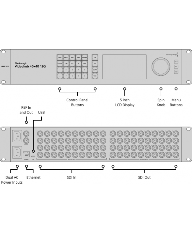 Blackmagic Design Videohub 40x40 12G Convertitori