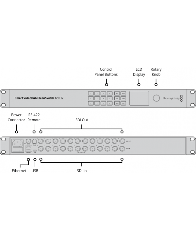 Blackmagic Design Smart Videohub CleanSwitch 40x40 12G Convertitori