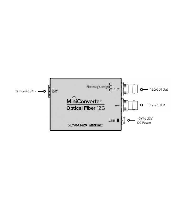 Blackmagic Design Mini Converter Optical Fiber 12G Convertitori