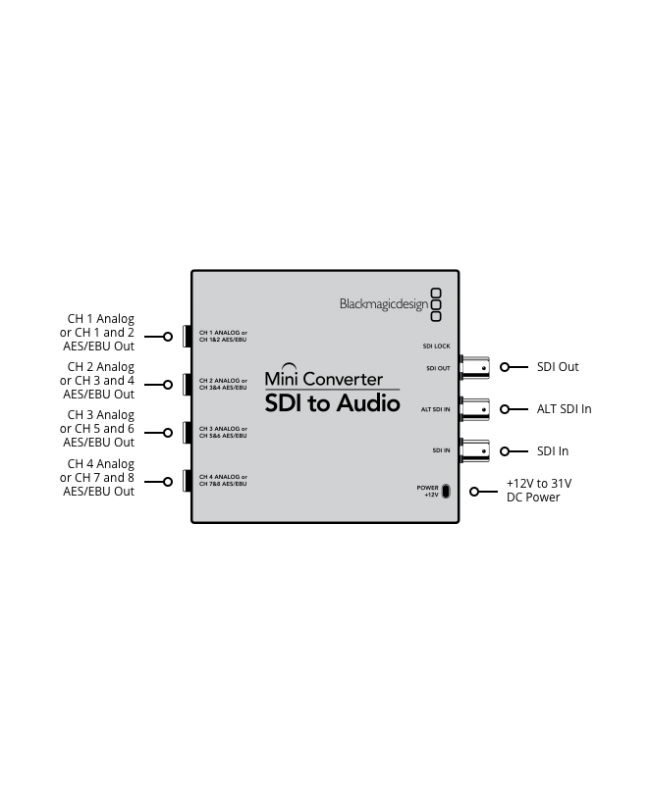 Blackmagic Design Mini Converter SDI to Audio Convertitori