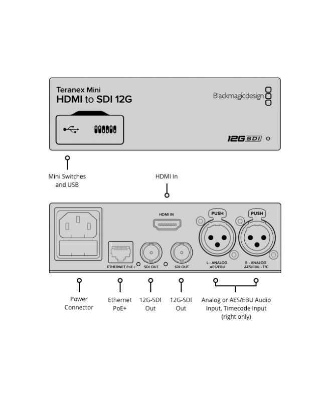 Blackmagic Design Teranex Mini HDMI to SDI 12G Convertitori