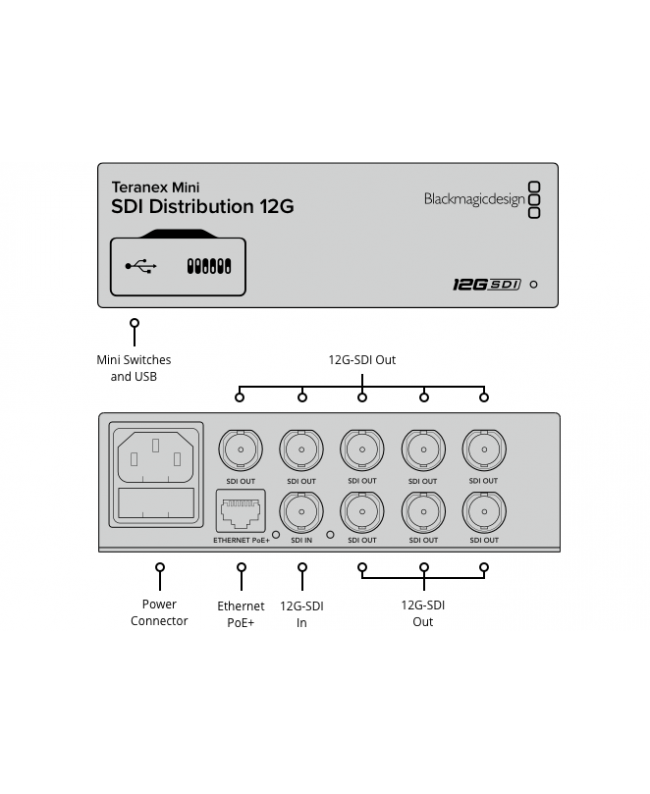 Blackmagic Design Teranex Mini SDI Distribution 12G Videosignalwandler