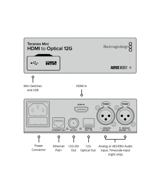 Blackmagic Design Teranex Mini HDMI to Optical 12G Convertors