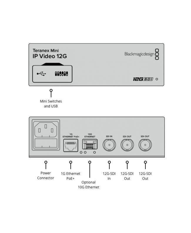 Blackmagic Design Teranex Mini IP Video 12G Convertitori