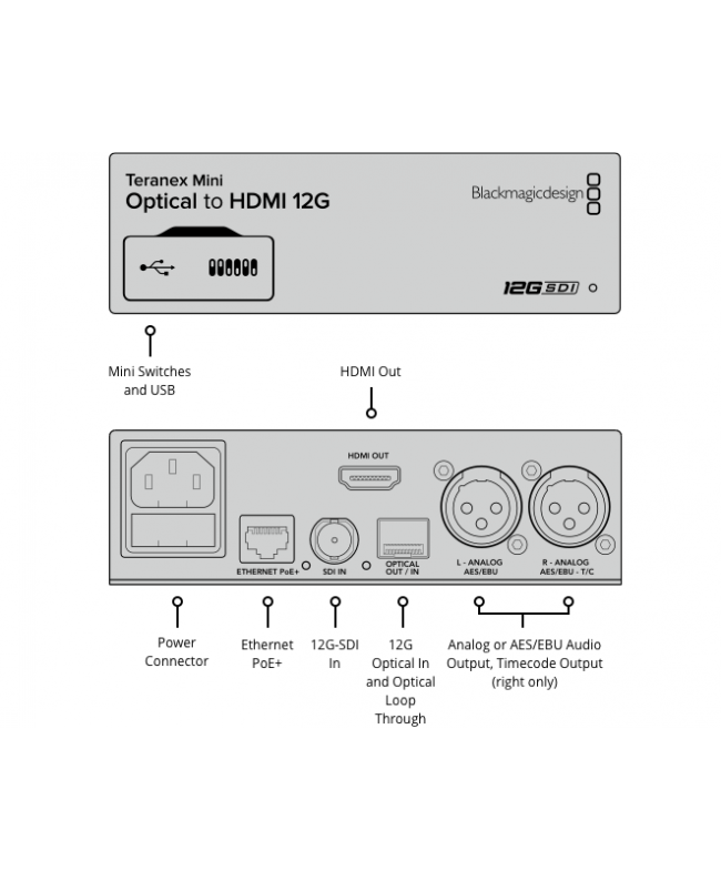 Blackmagic Design Teranex Mini Optical to HDMI 12G Convertitori Segnale Video