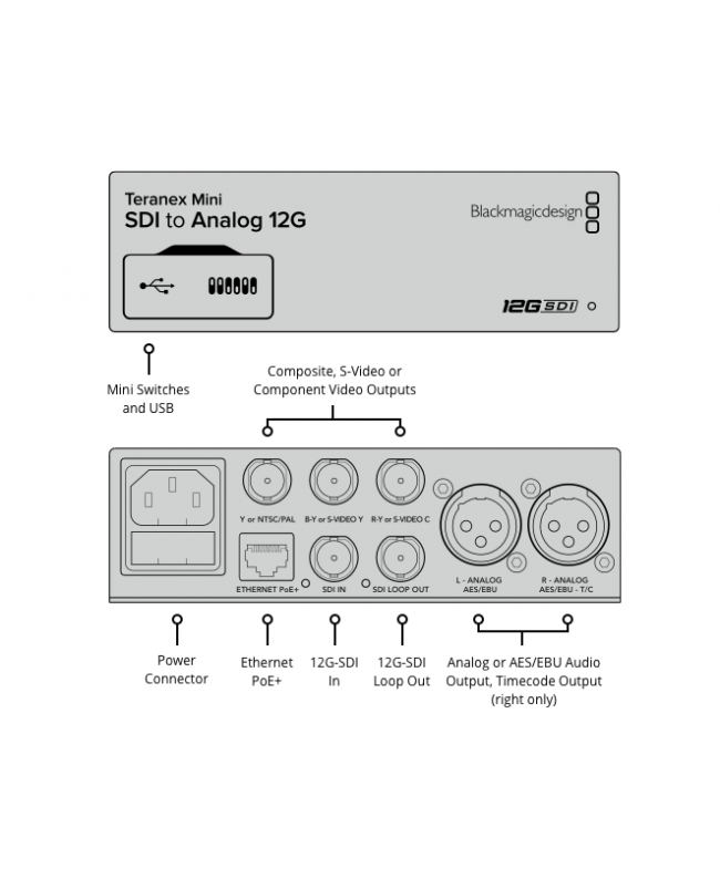 Blackmagic Design Teranex Mini SDI to Analog 12G Convertitori