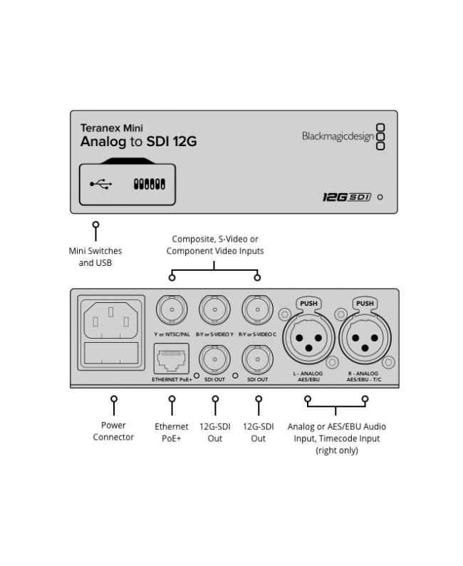 Blackmagic Design Teranex Mini Analog to SDI 12G Convertitori Segnale Video