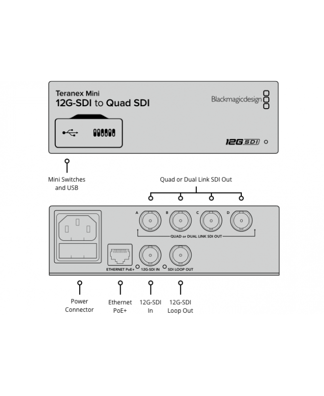 Blackmagic Design Teranex Mini 12G-SDI to Quad SDI Convertitori