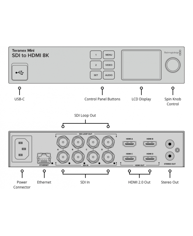 Blackmagic Design Teranex Mini SDI to HDMI 8K HDR Convertitori