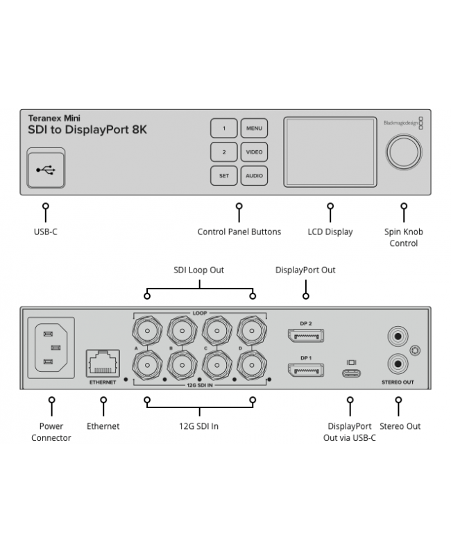 Blackmagic Design Teranex Mini SDI to DisplayPort 8K HDR Video Signal Converters