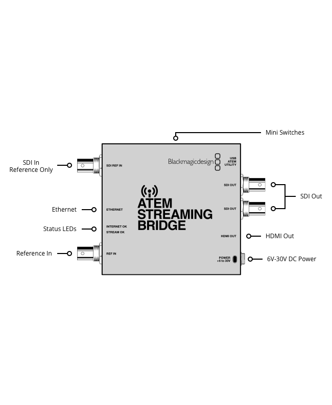 Blackmagic Design ATEM Streaming Bridge Convertors