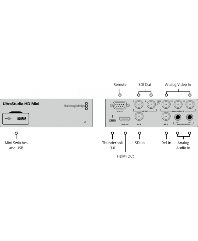 Blackmagic Design UltraStudio HD Mini Video Recorders & Players