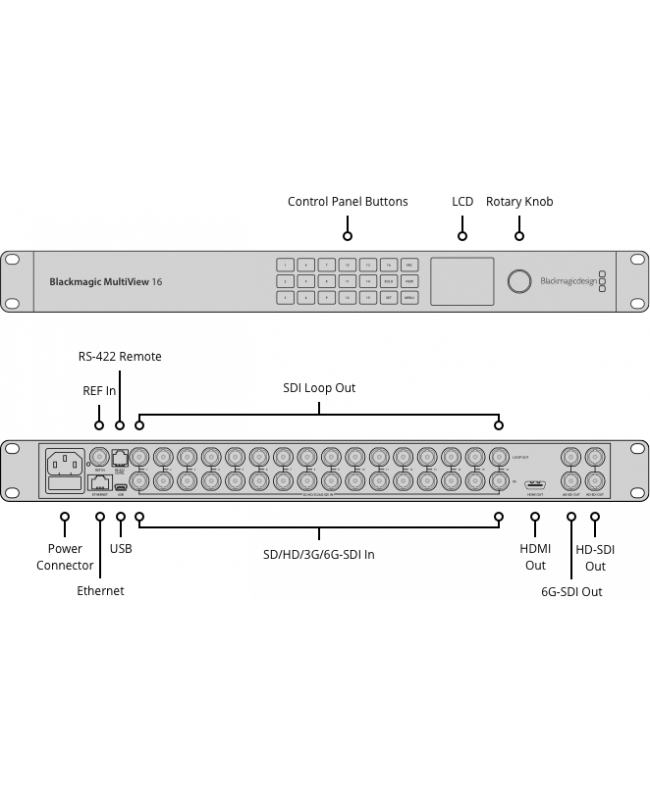 Blackmagic Design MultiView 16 Signalverwaltungsmonitore