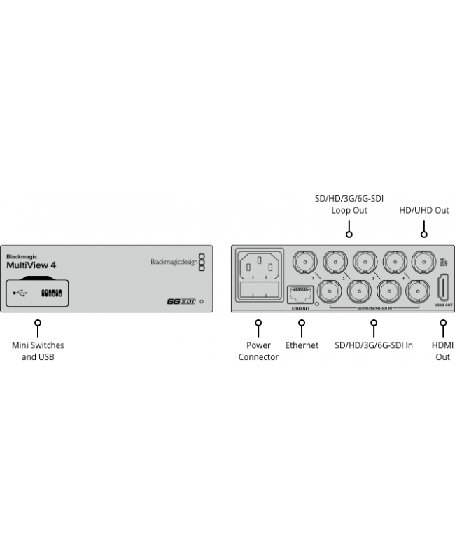 Blackmagic Design MultiView 4 Convertitori