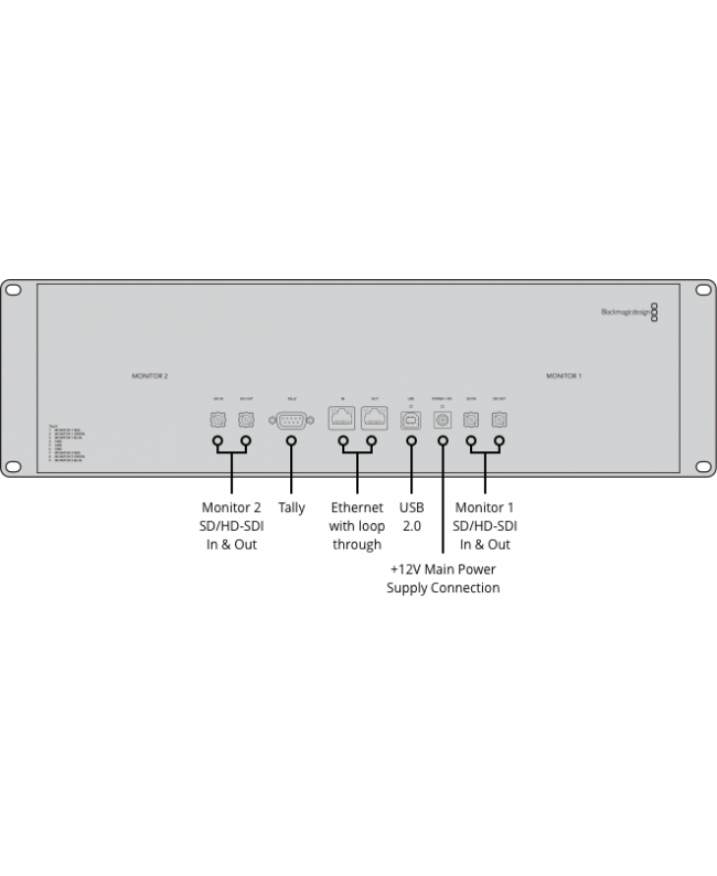 Blackmagic Design SmartView Duo 2 Convertors